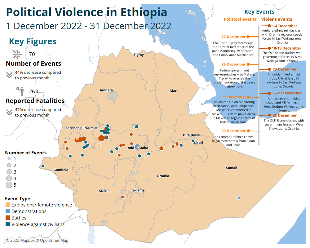 EPO December 2022 Monthly: Conflict Expands in Oromia Region ...