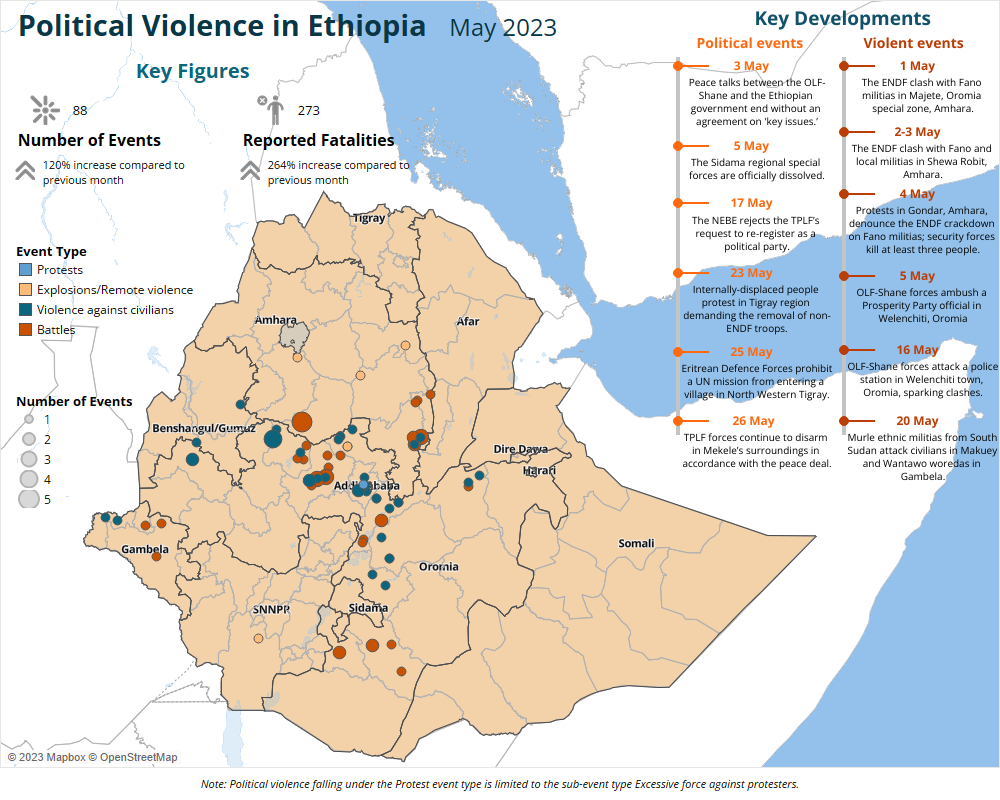 EPO May 2023 Monthly: Violence Returns to Oromia Despite Attempted ...