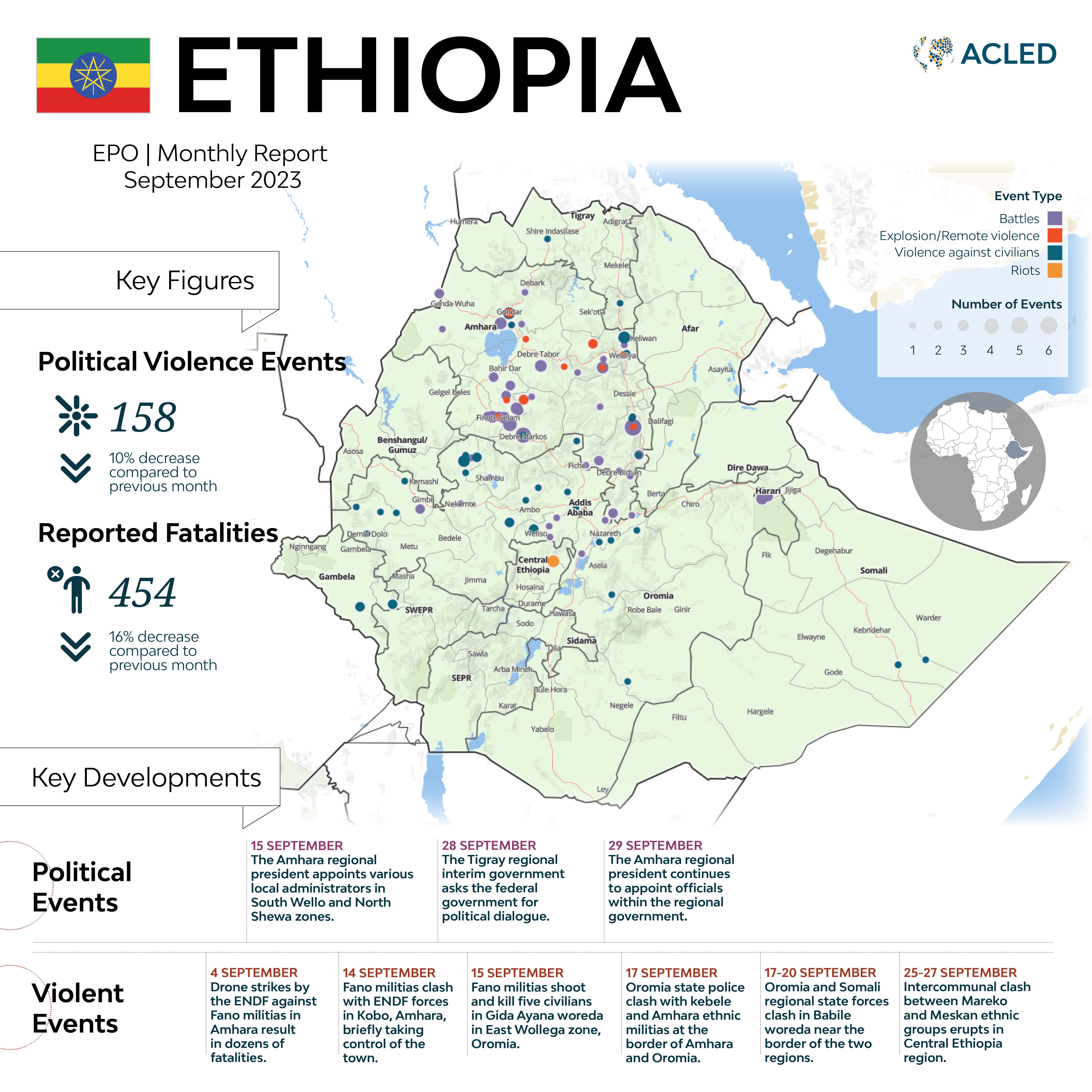 EPO Weekly: 23-29 September 2023 - Ethiopia Peace Observatory