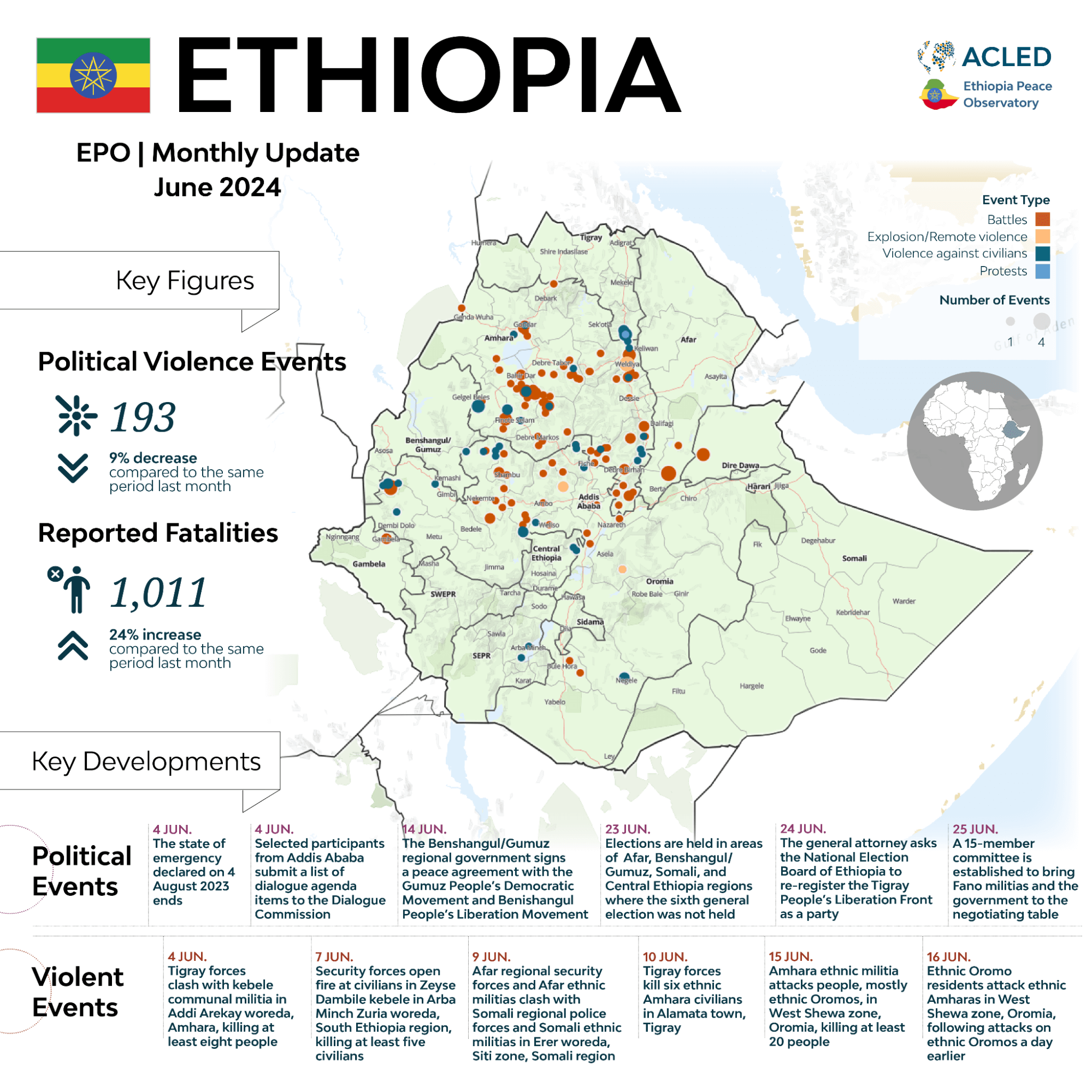 Infographic - EPO - Ethiopia monthly update - June 2024