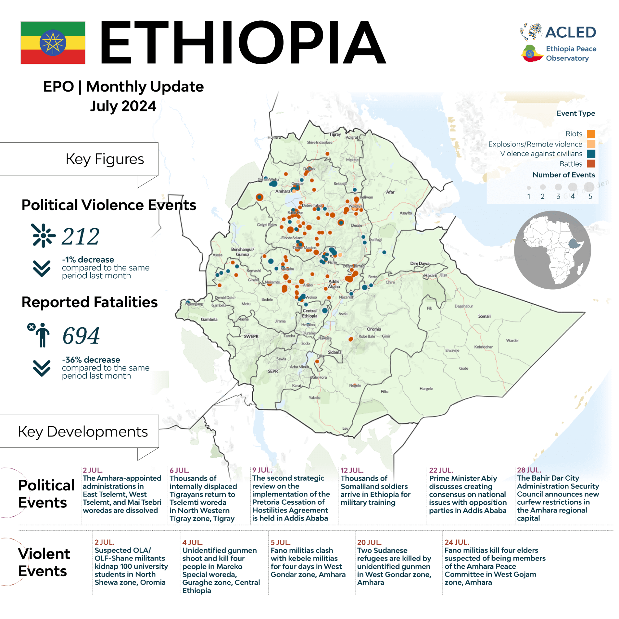 Infographic - Ethiopia monthly update - July 2024