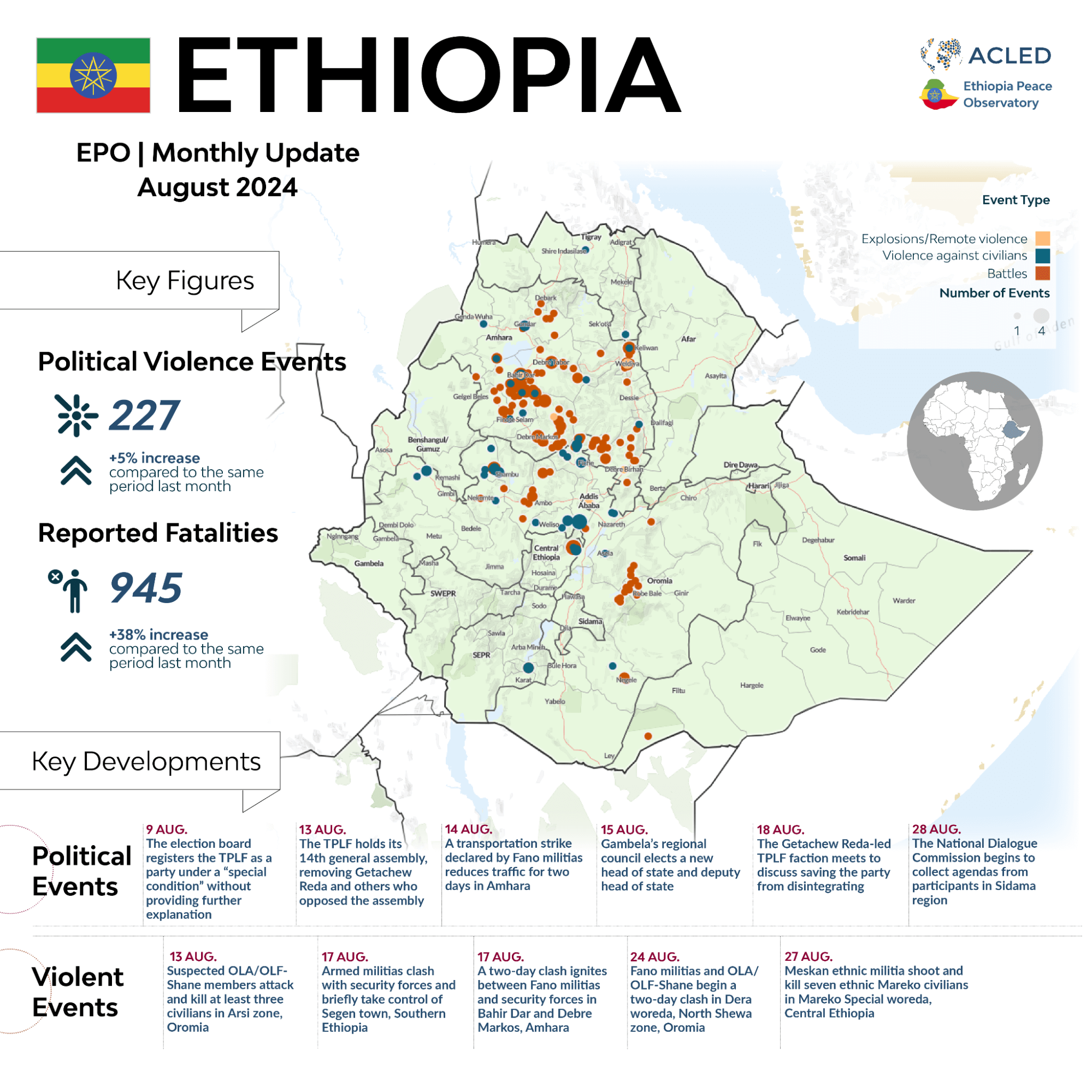 Overview of ethiopia political violence events for August 2024